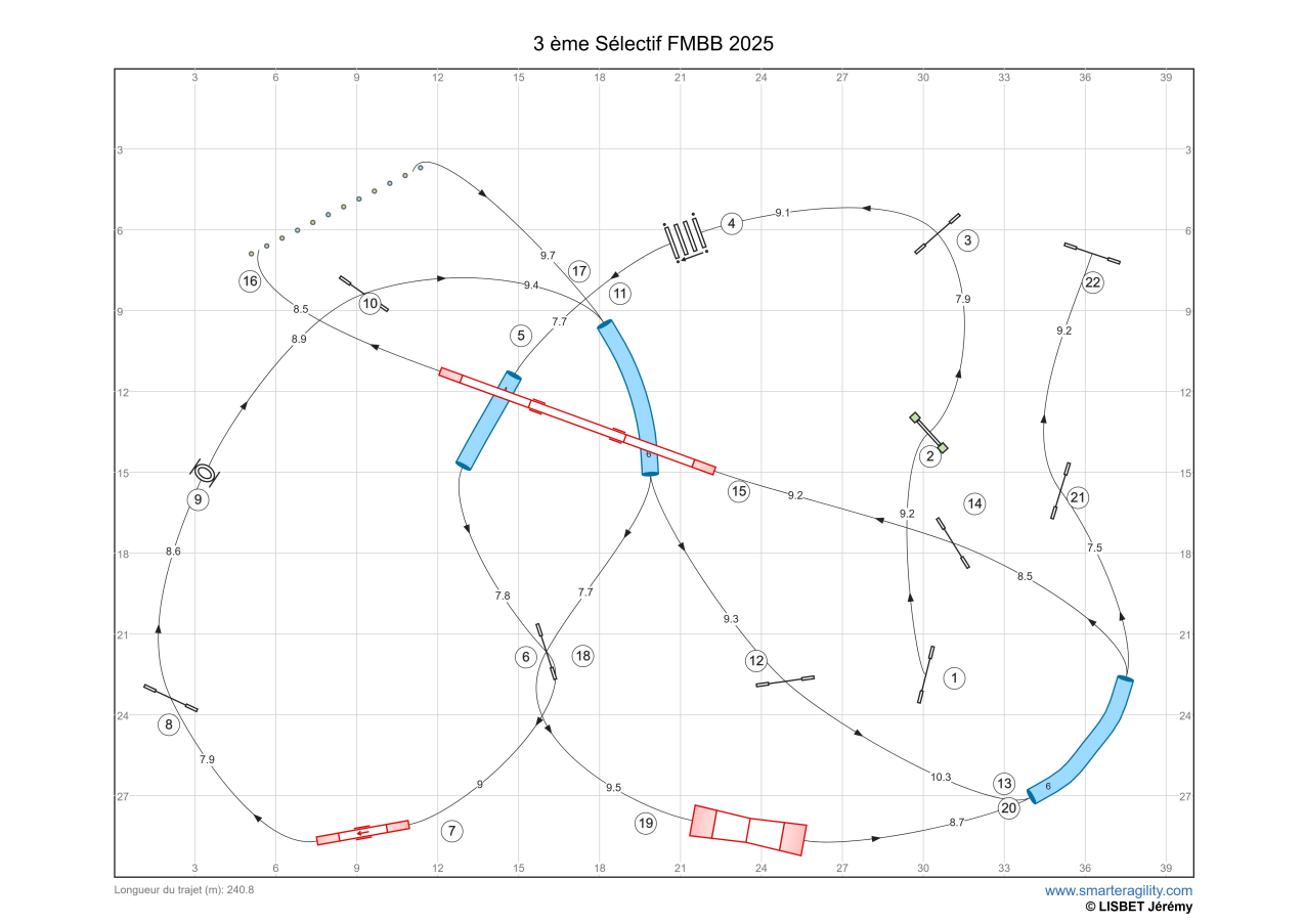 Sélection FMBB 2025 : 3ème WE de sélection