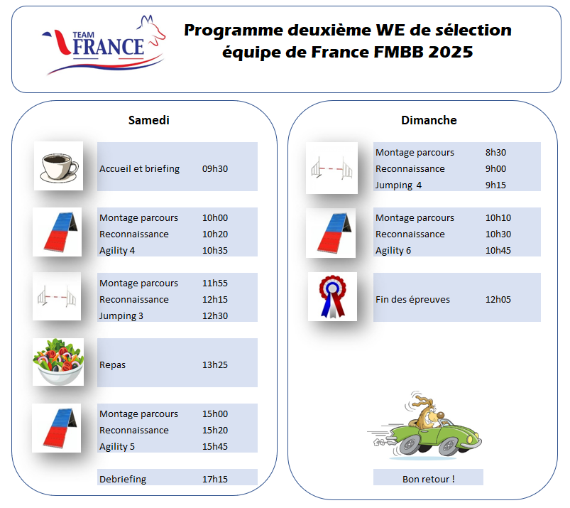 Sélection FMBB 2025 : 2ème WE de sélection